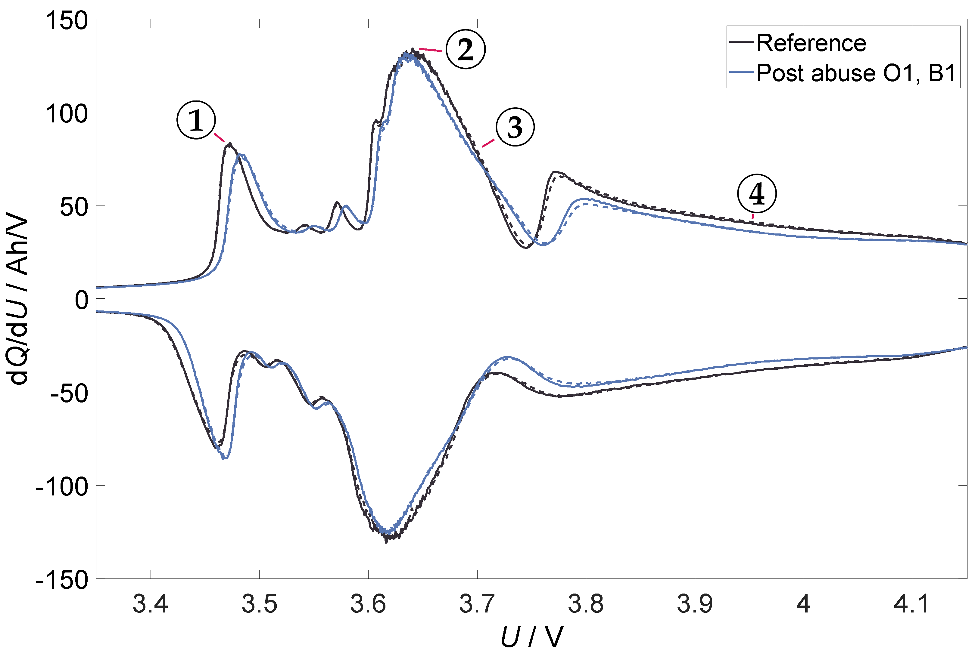 Batteries 10 00092 g009