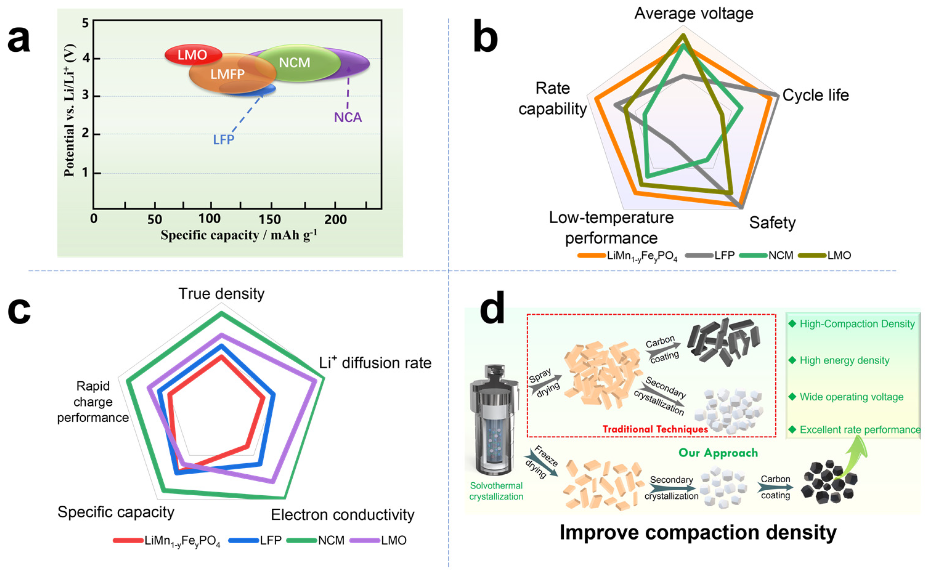 Batteries 10 00114 g001