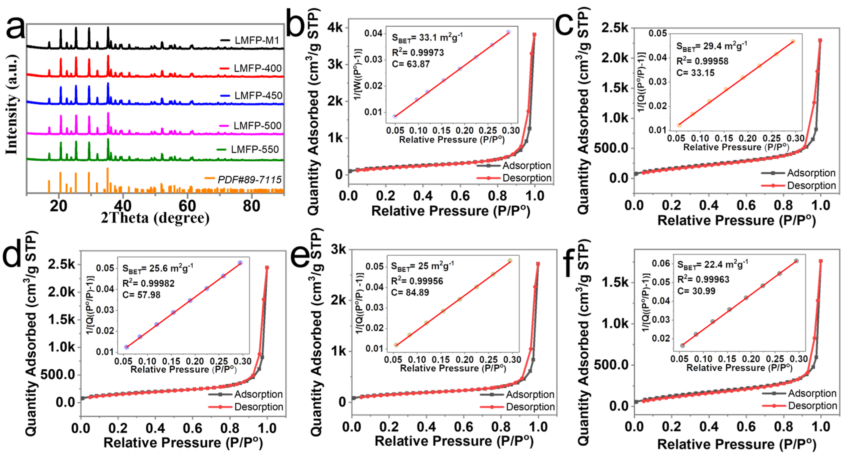 Batteries 10 00114 g002