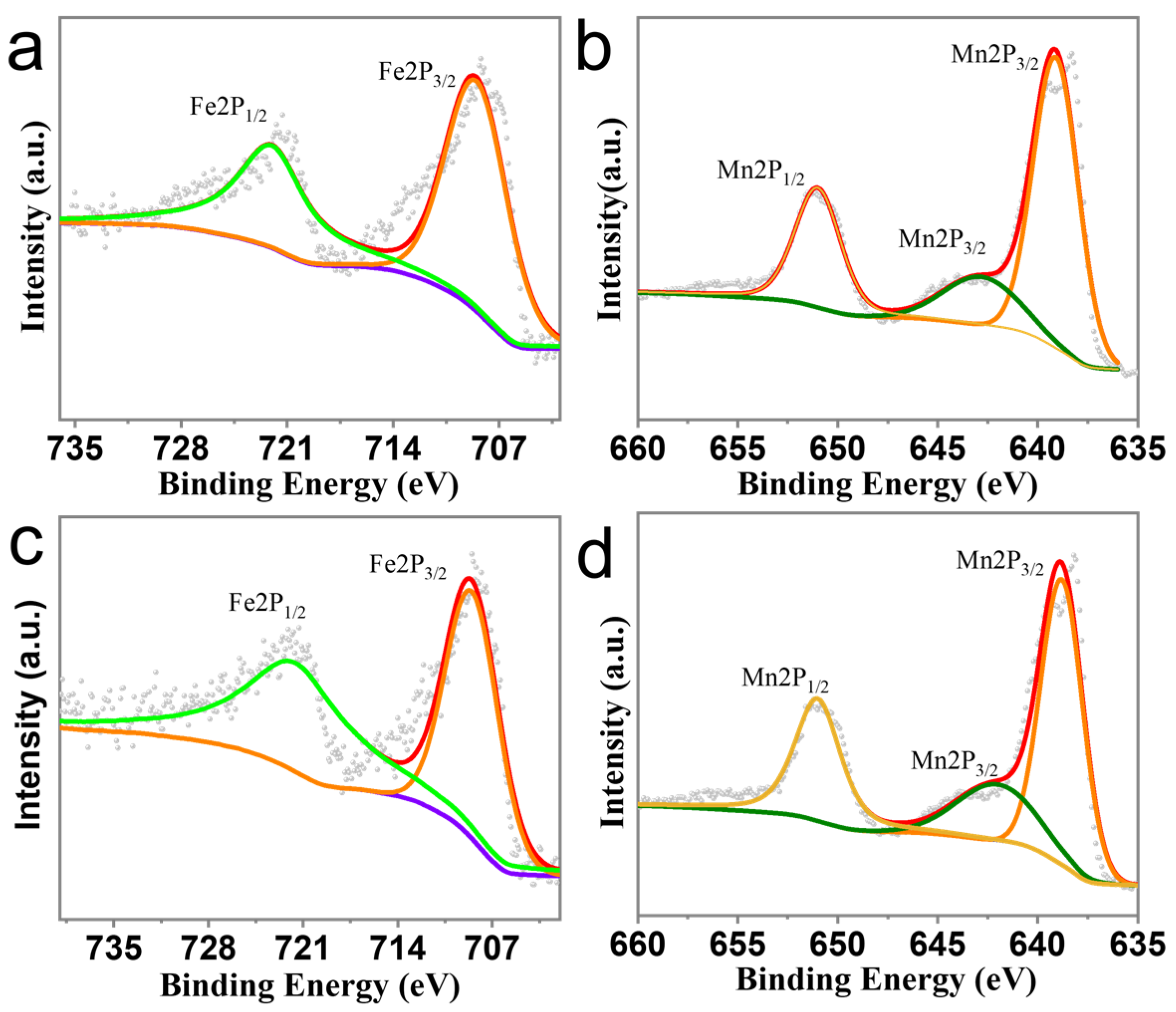 Batteries 10 00114 g003