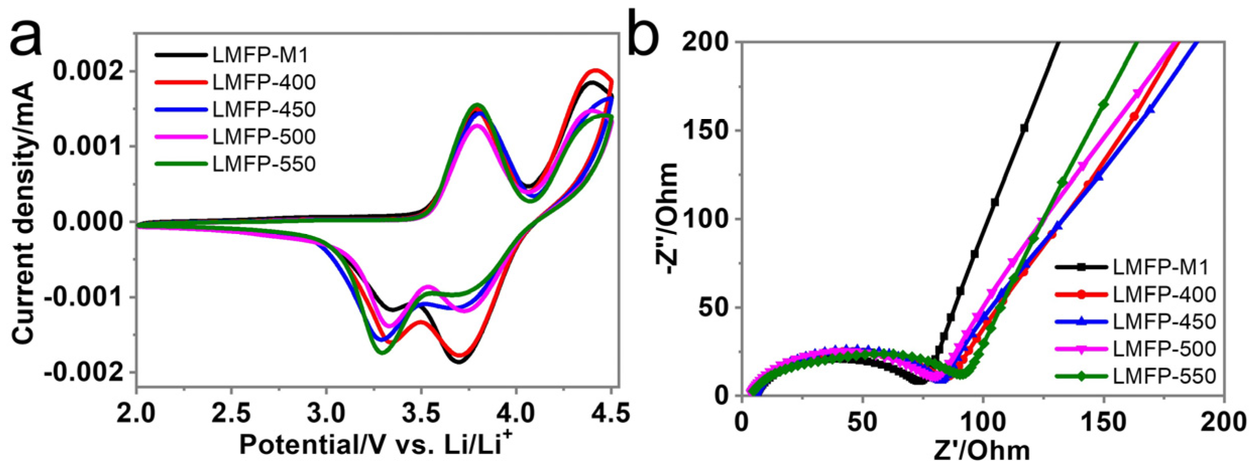 Batteries 10 00114 g007