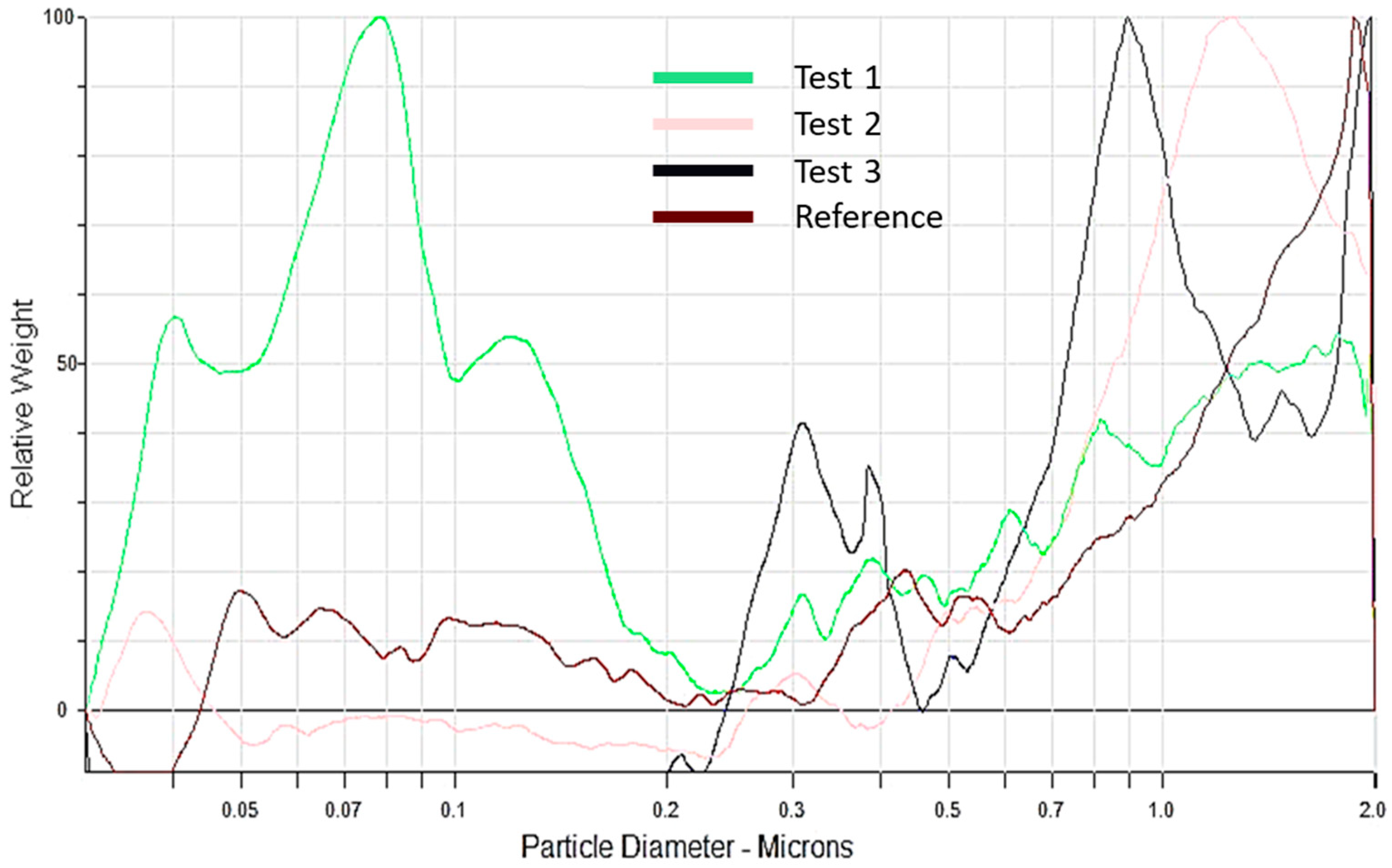 Batteries 10 00118 g003