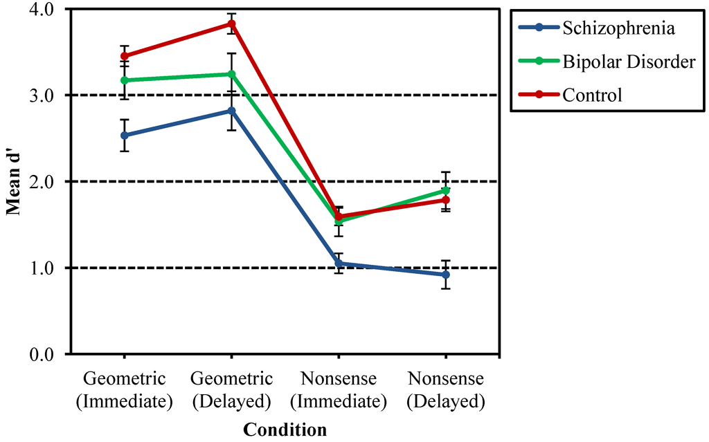 Bipolar disorder case study nursing