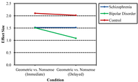 Behavsci 03 00273 g004 200