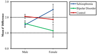 Behavsci 03 00273 g005 200