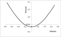 Behavsci 03 00501 g006 200
