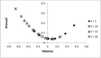 Behavsci 03 00501 g008 200