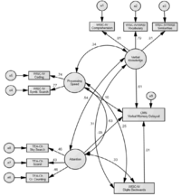 Behavsci 03 00522 g002 200