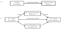 Behavsci 03 00522 g003 200