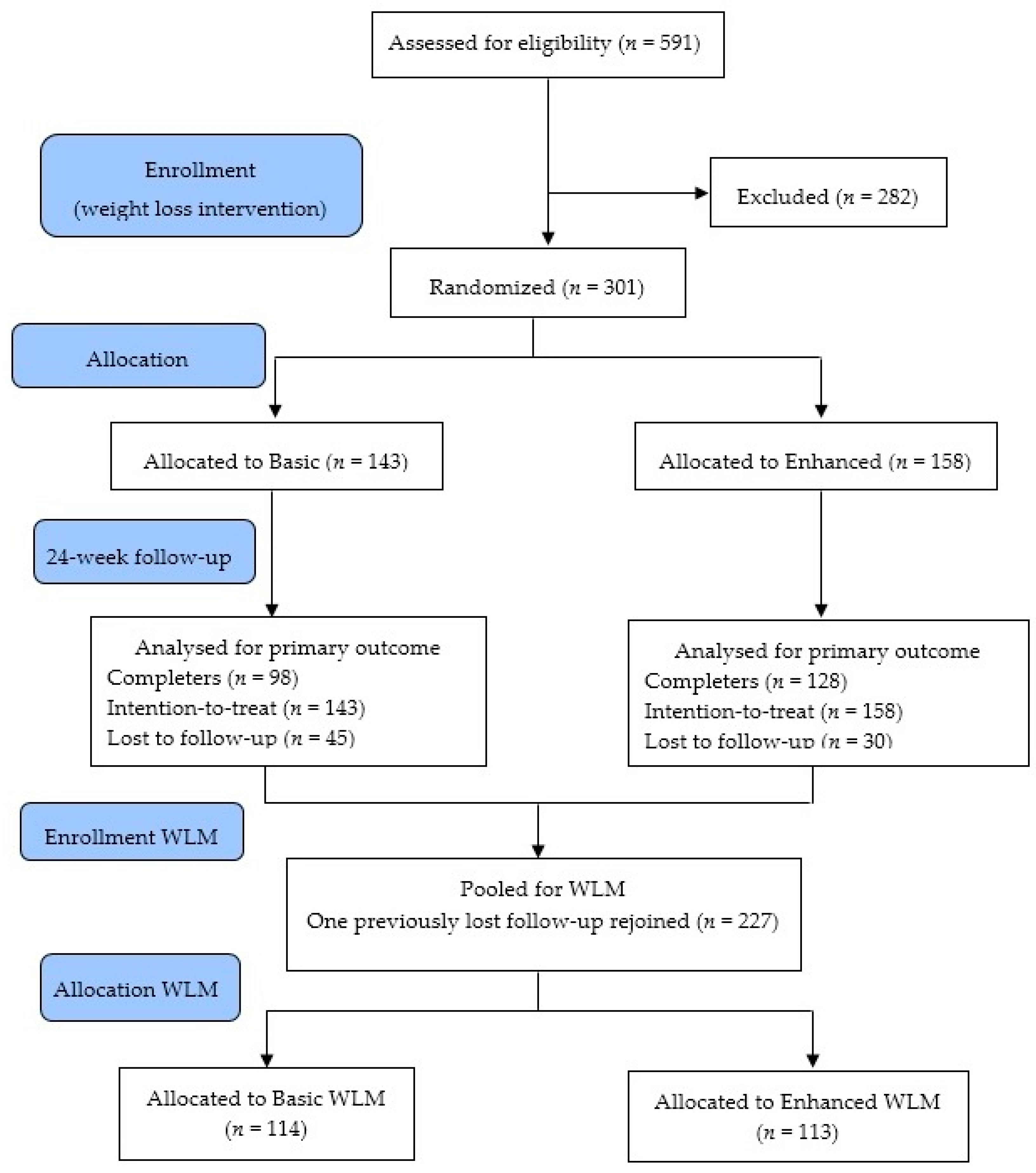 Behavsci 07 00076 g001