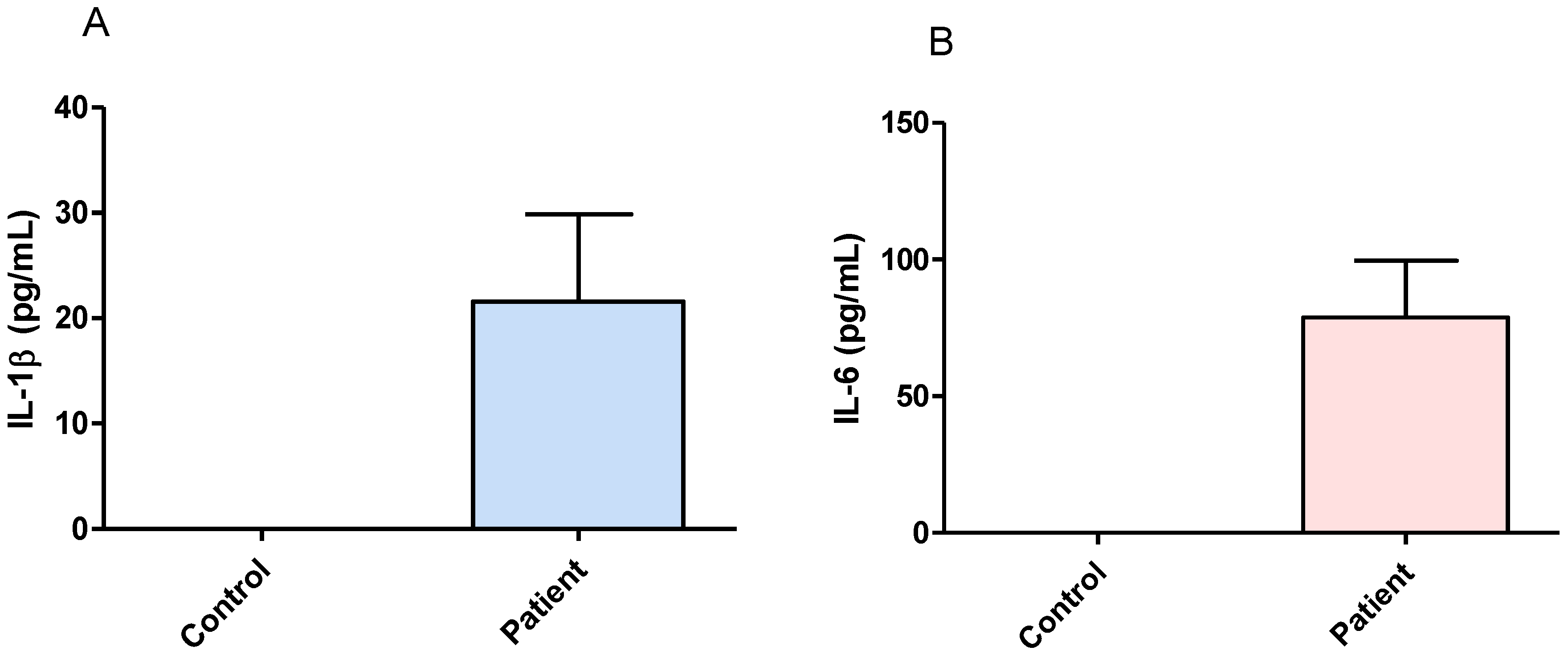 Behavsci 08 00021 g003
