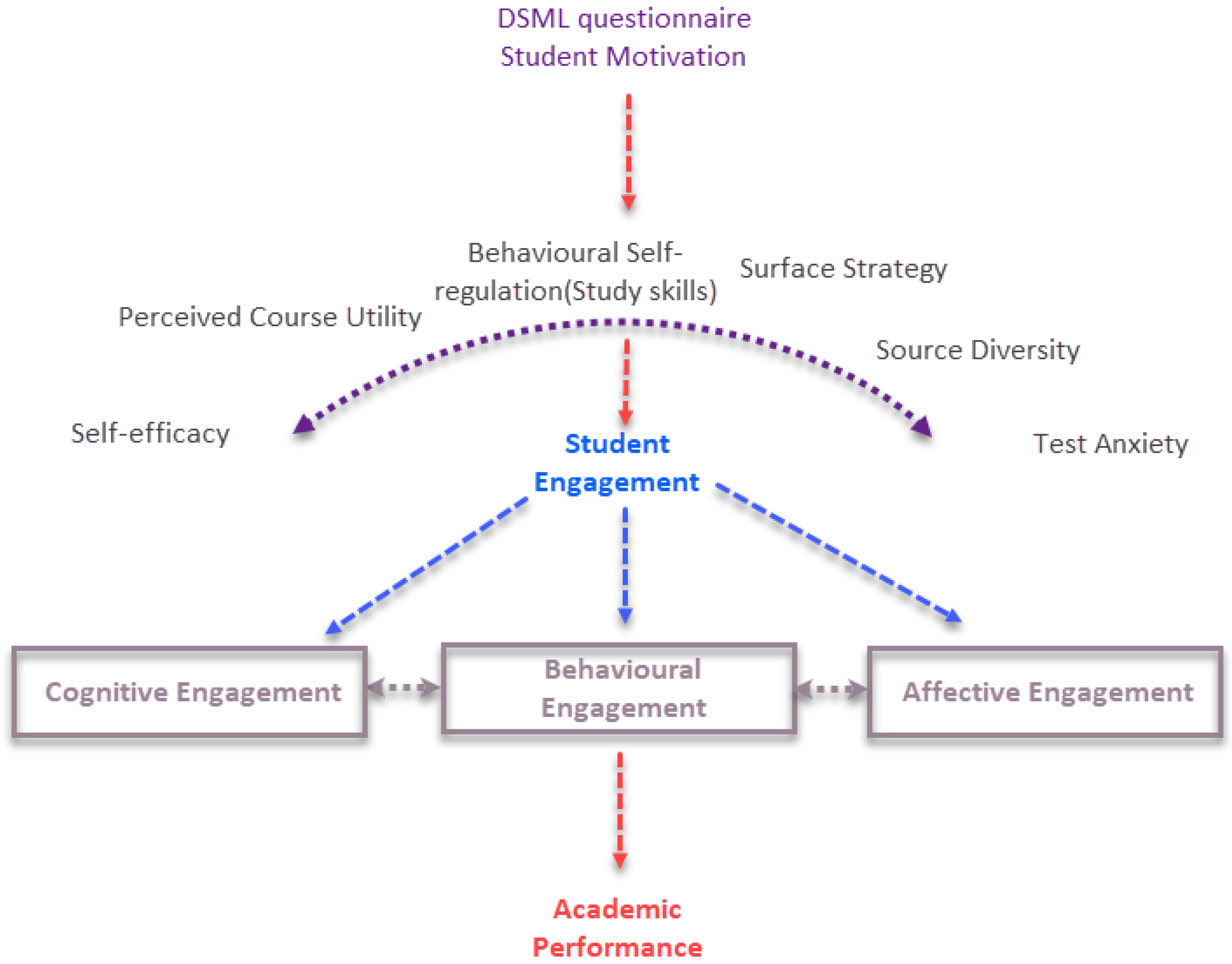 Behavsci 13 00301 g002