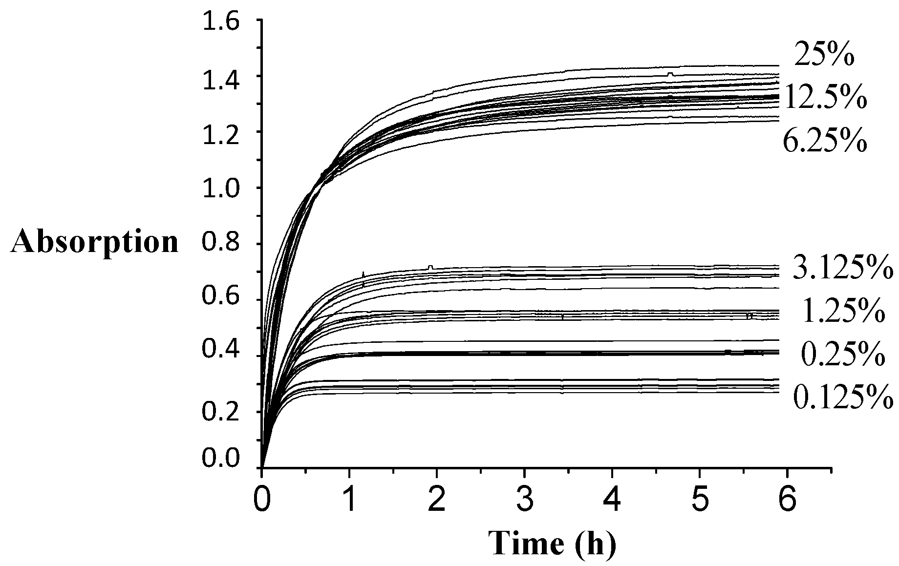 Beverages An Open Access Journal from MDPI