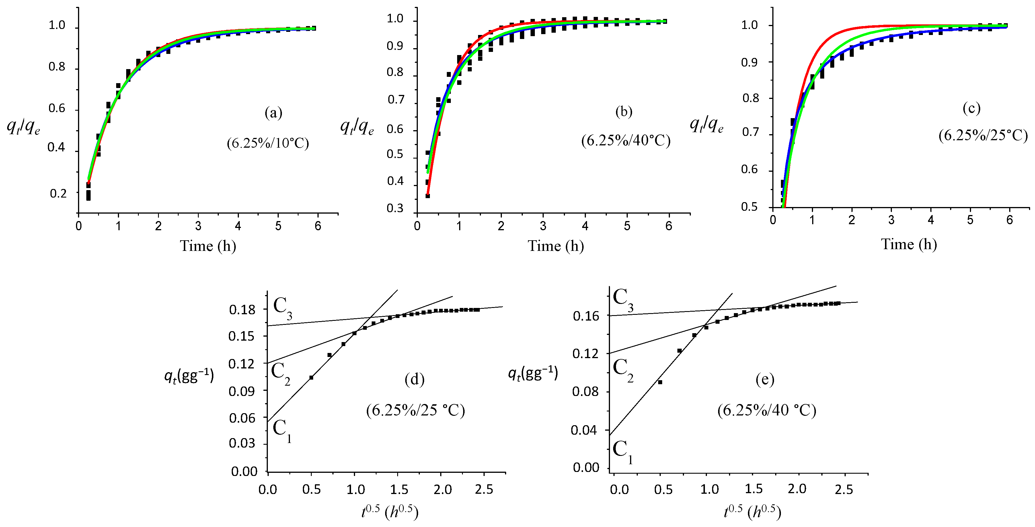 Beverages An Open Access Journal from MDPI