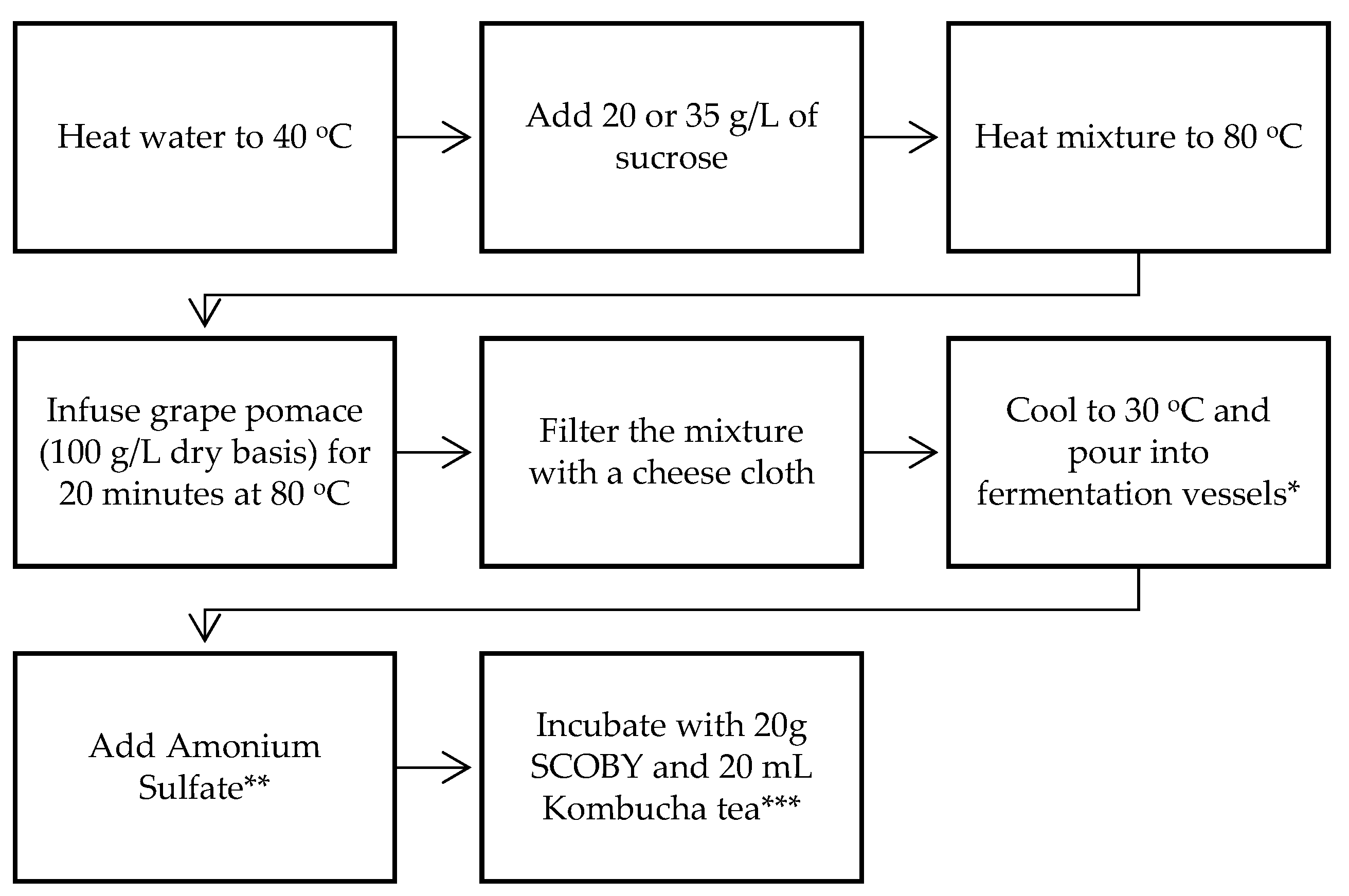 Beverages 10 00029 g001