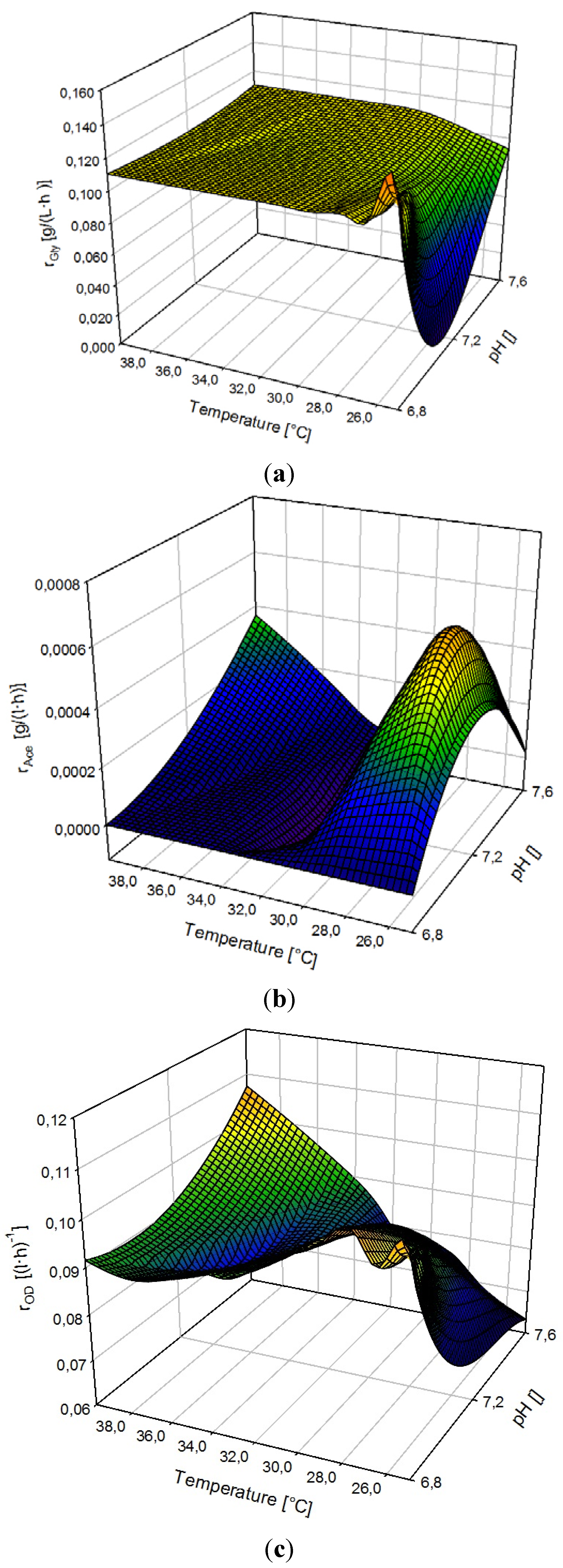 Bioengineering 01 00001 g002