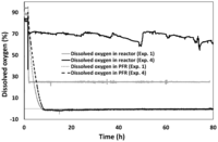 Bioengineering 01 00047 g001 200