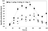 Bioengineering 01 00047 g004 200