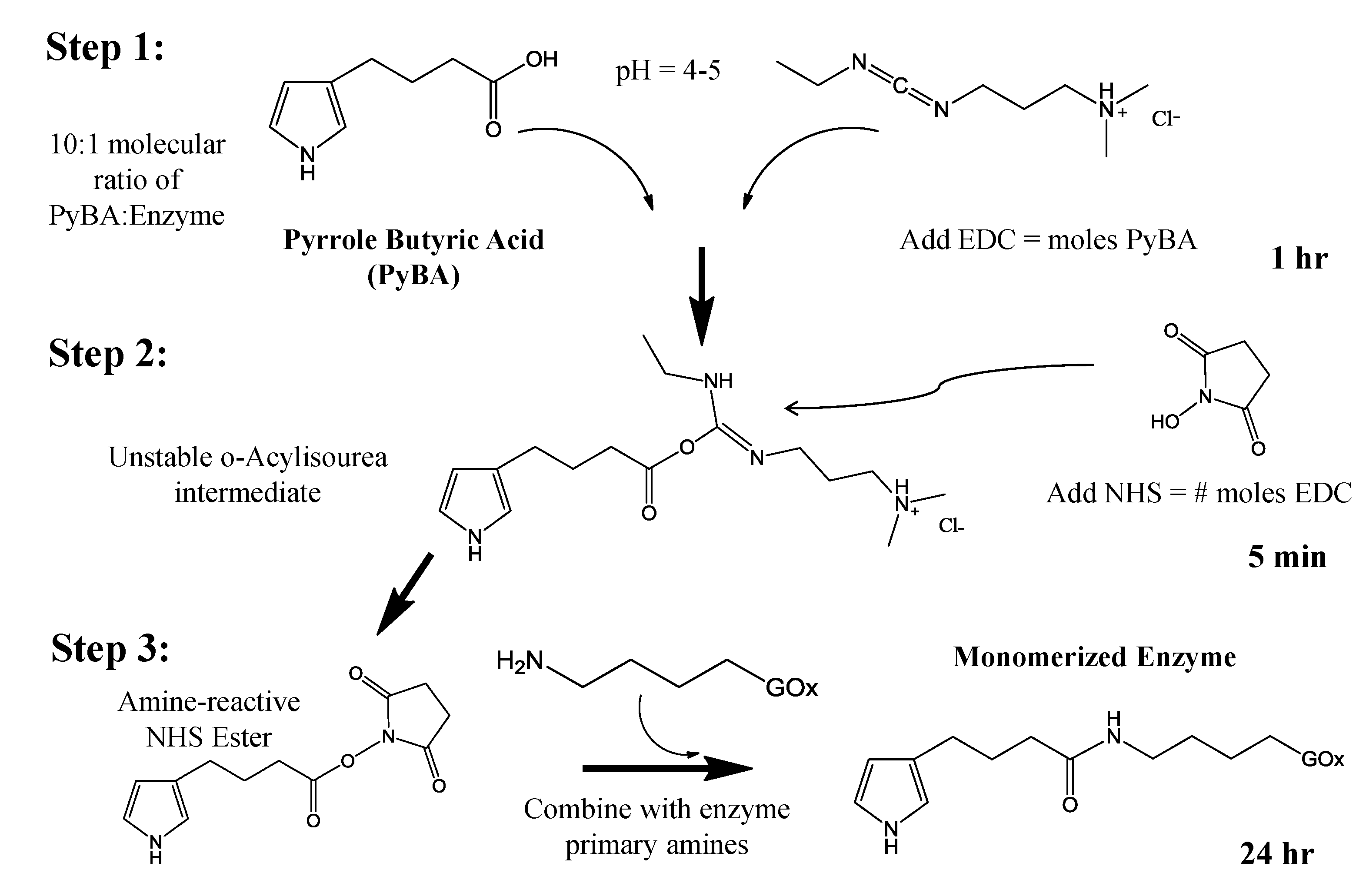Bioengineering 01 00085 g002