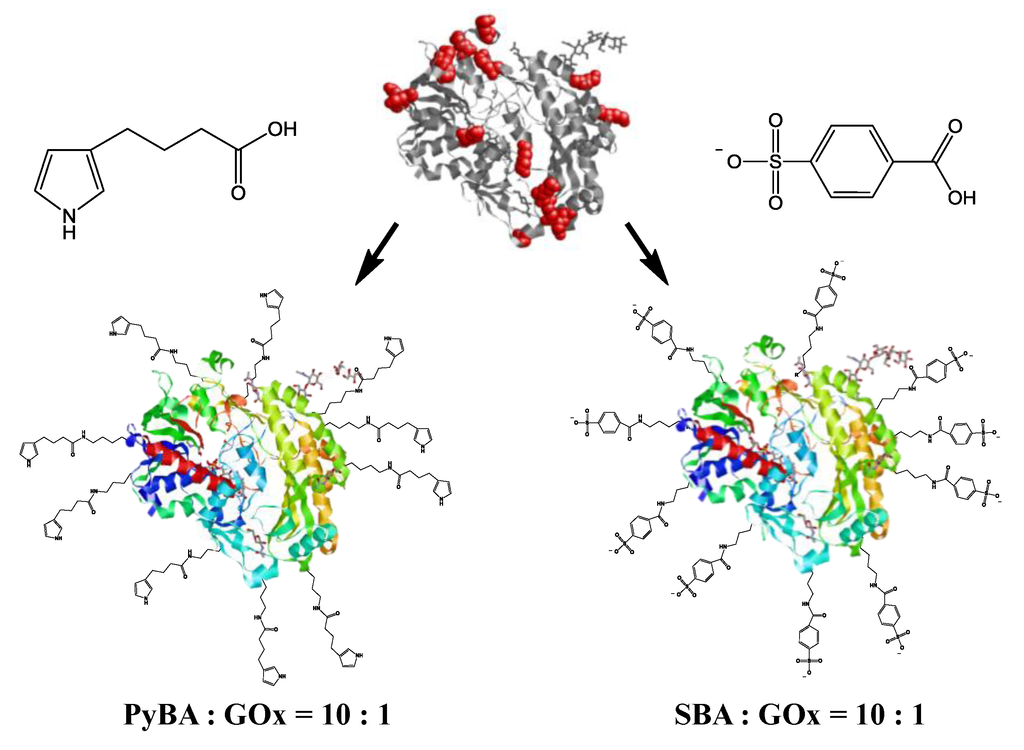 Bioengineering 01 00085 g003 1024