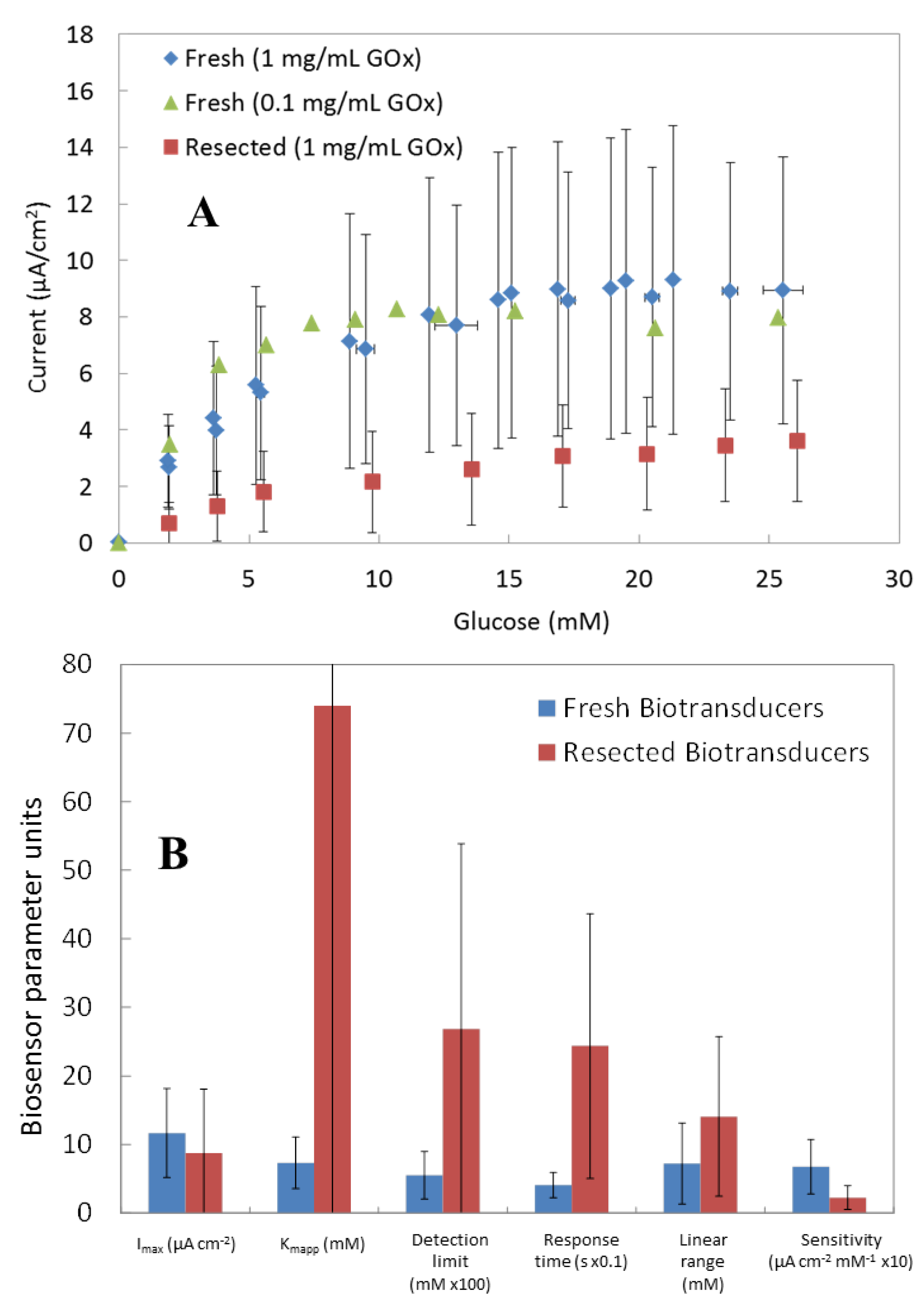 Bioengineering 01 00085 g007