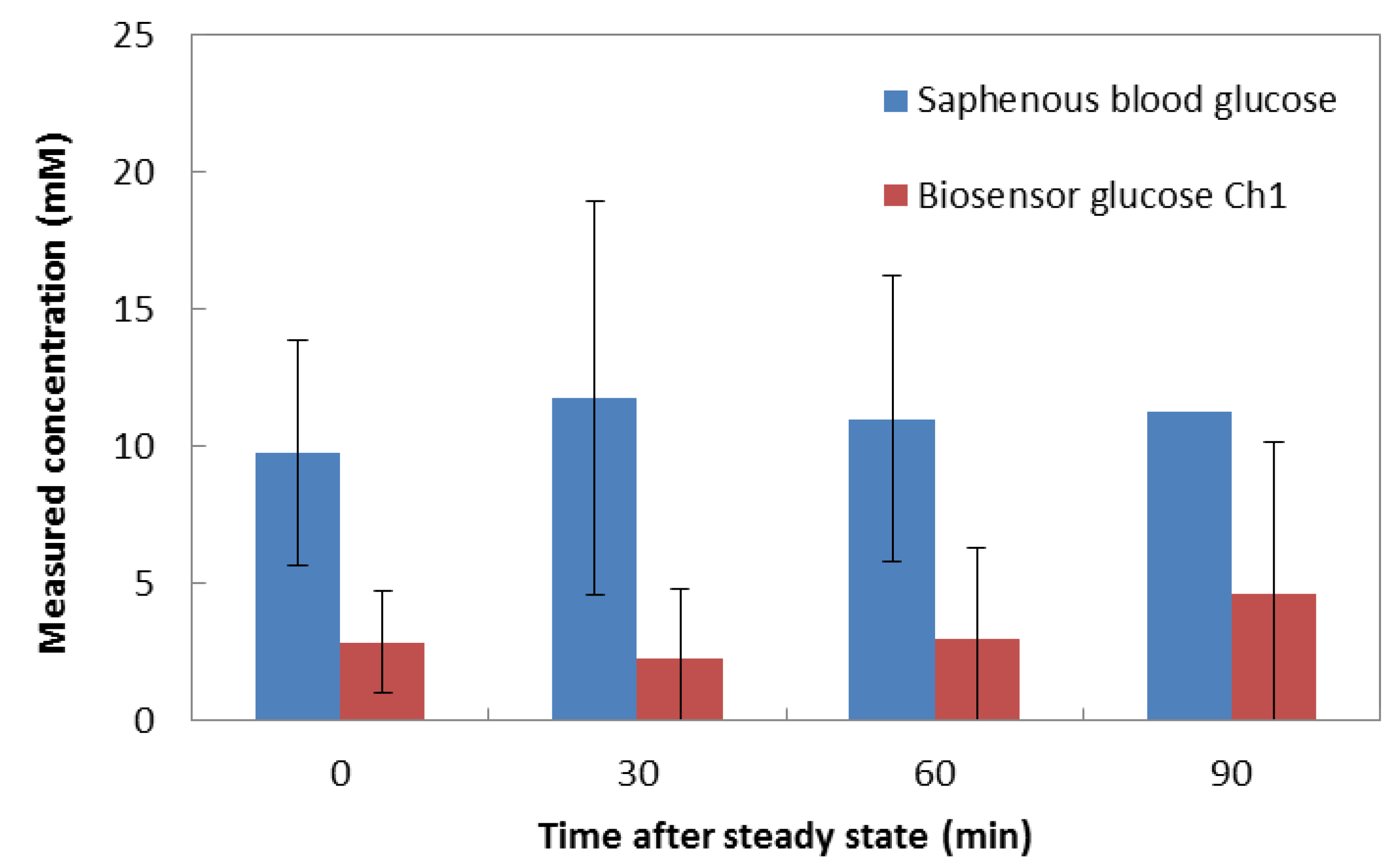 Bioengineering 01 00085 g009