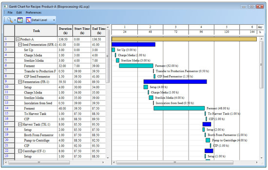 Mti 4 0 Charting Package