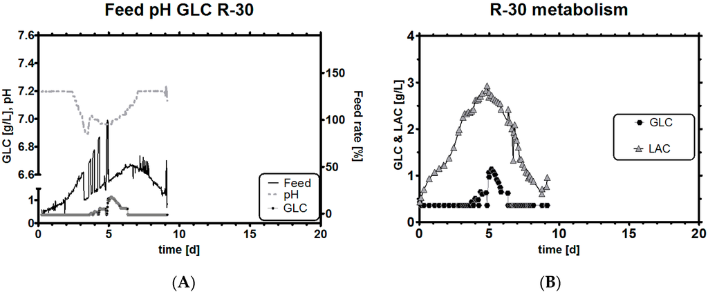 Bioengineering 03 00005 g006a 1024