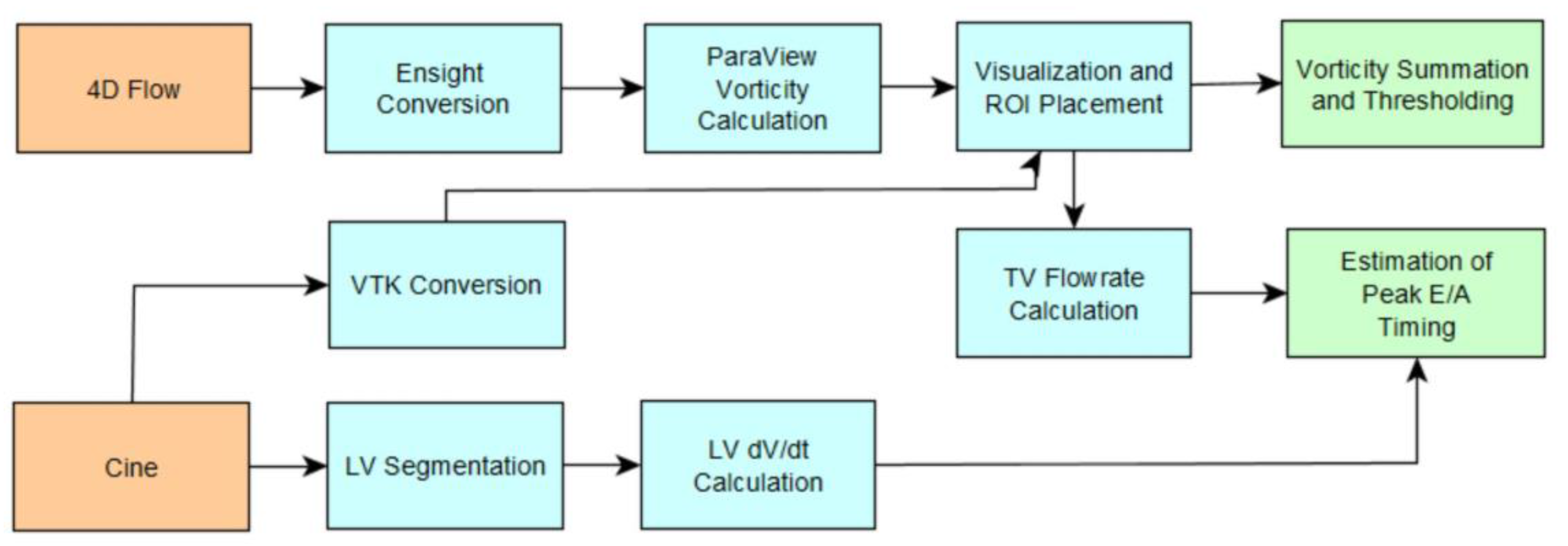 cal poly pomona mechanical engineering flowchart cal poly pomona mechanical engineering flowchart 28 cal poly pomona mechanical engineering flowchart cal poly pomona mechanical engineering flowchart 28