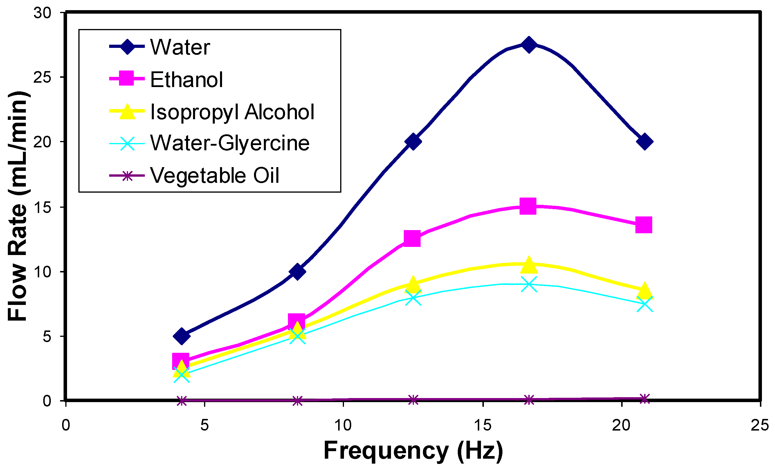 Bioengineering 04 00037 g005