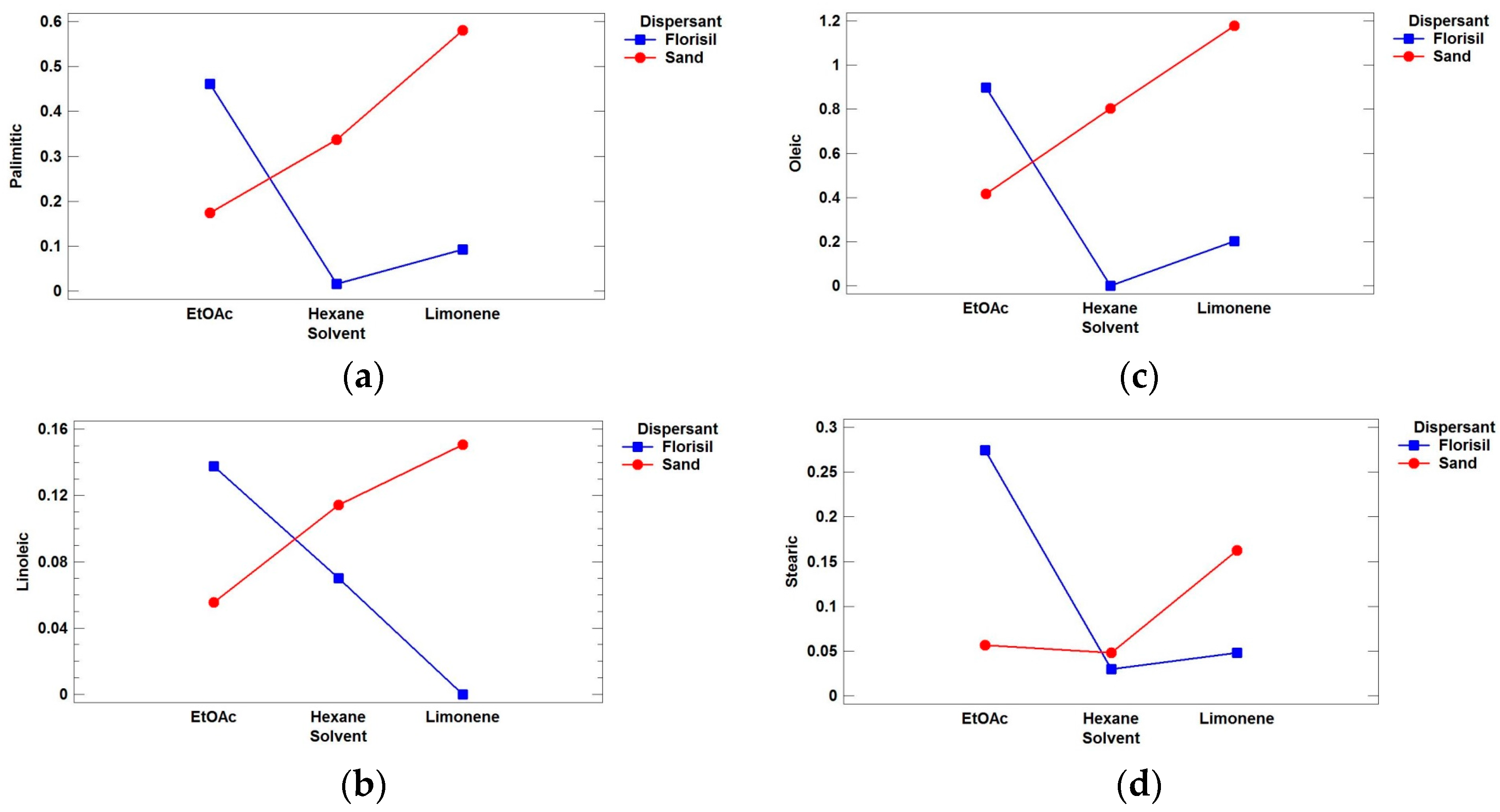 Bioengineering 04 00087 g003