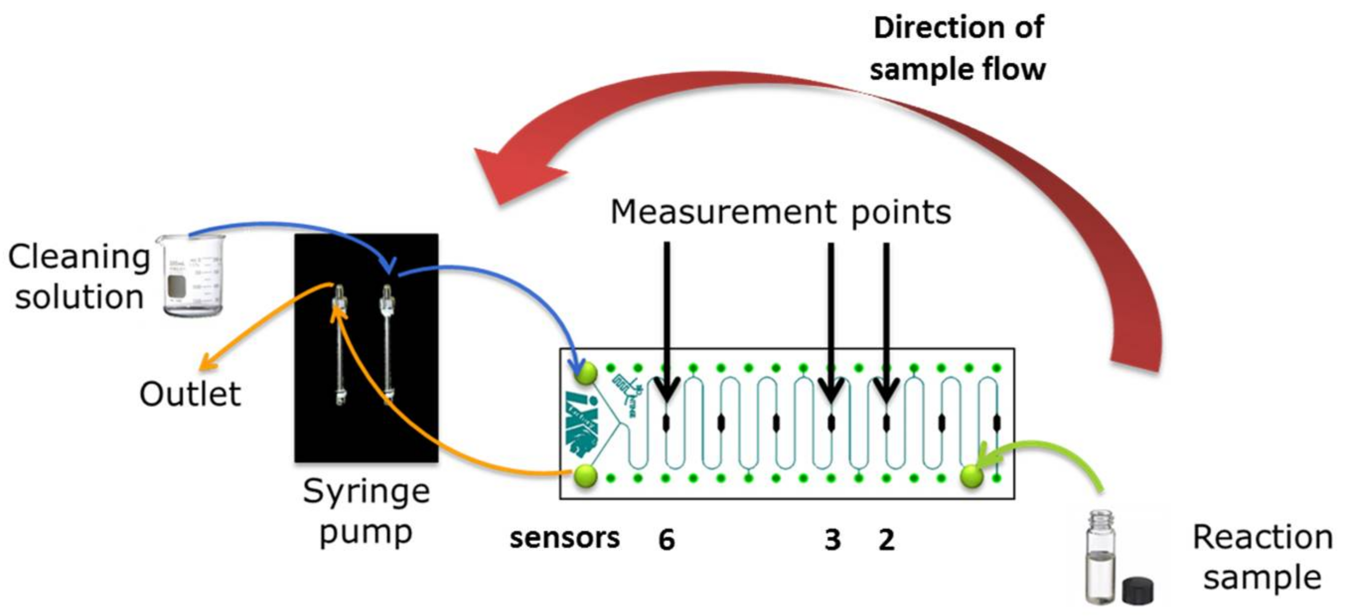 Bioengineering 05 00030 g004