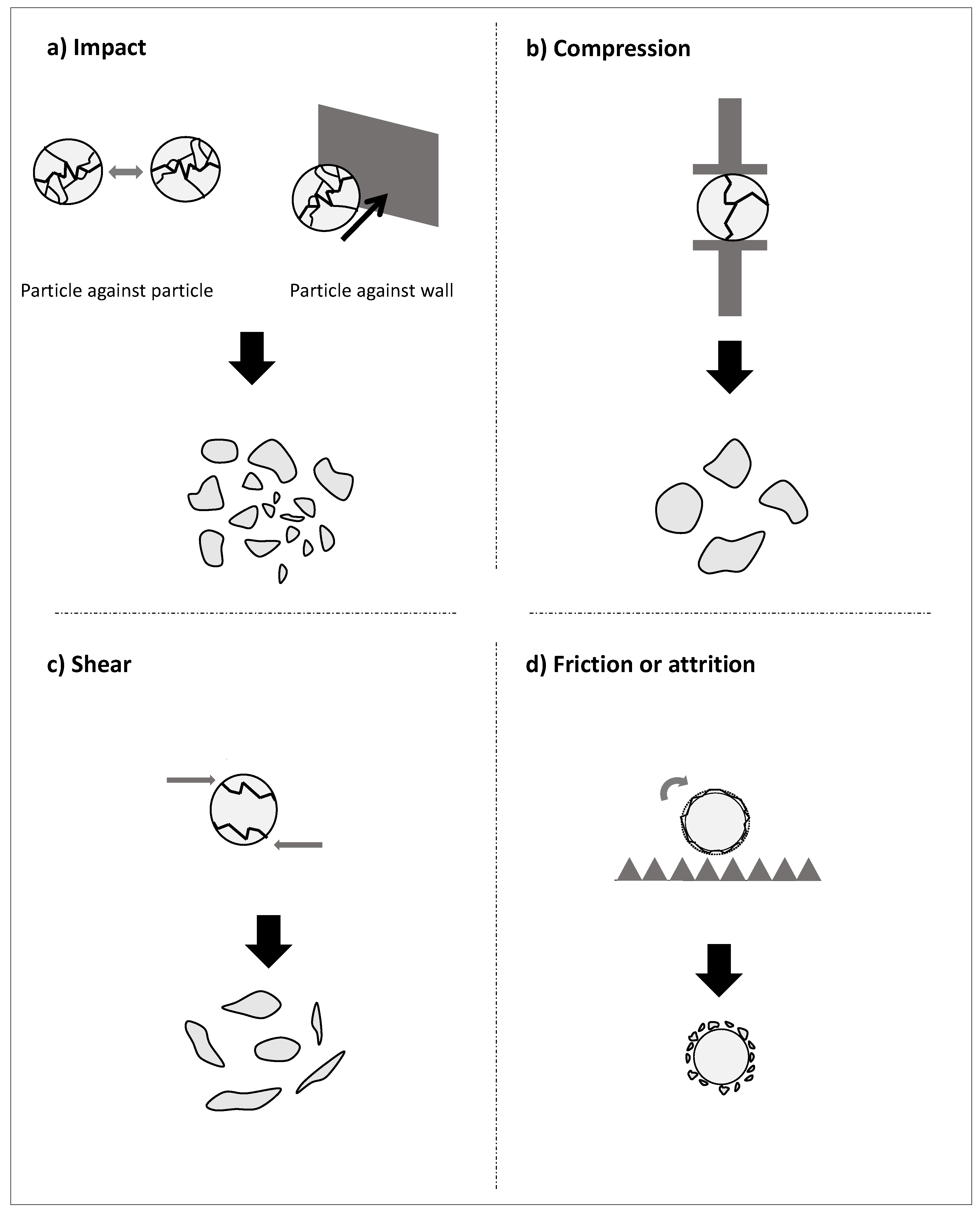 Bioengineering 05 00041 g003