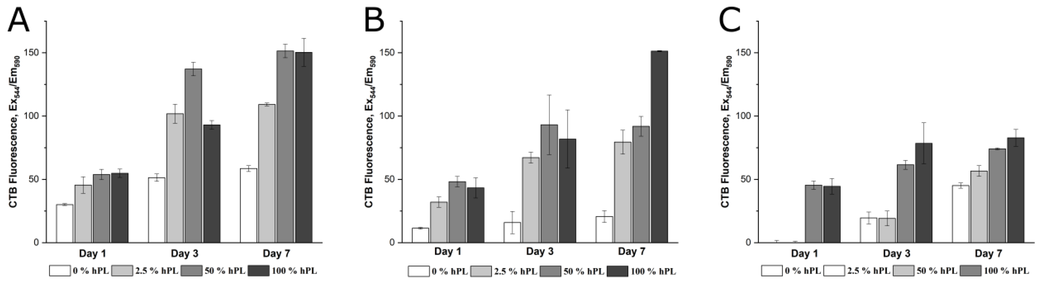 Bioengineering 06 00076 g002