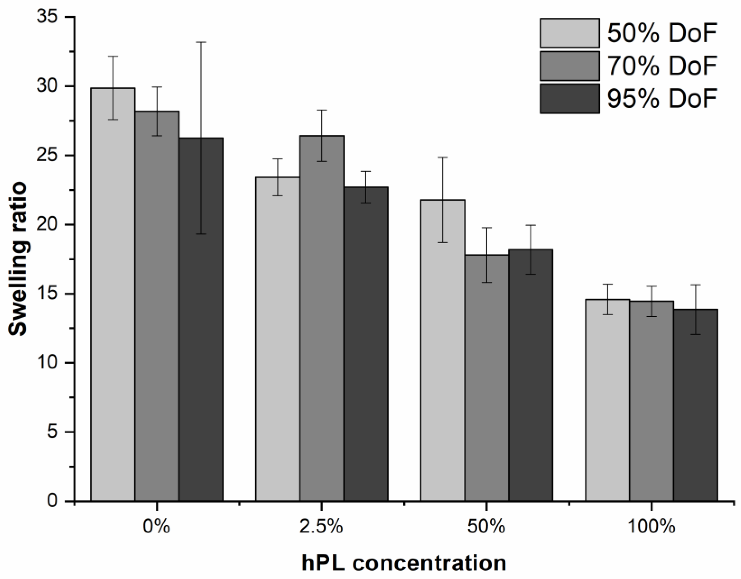 Bioengineering 06 00076 g006