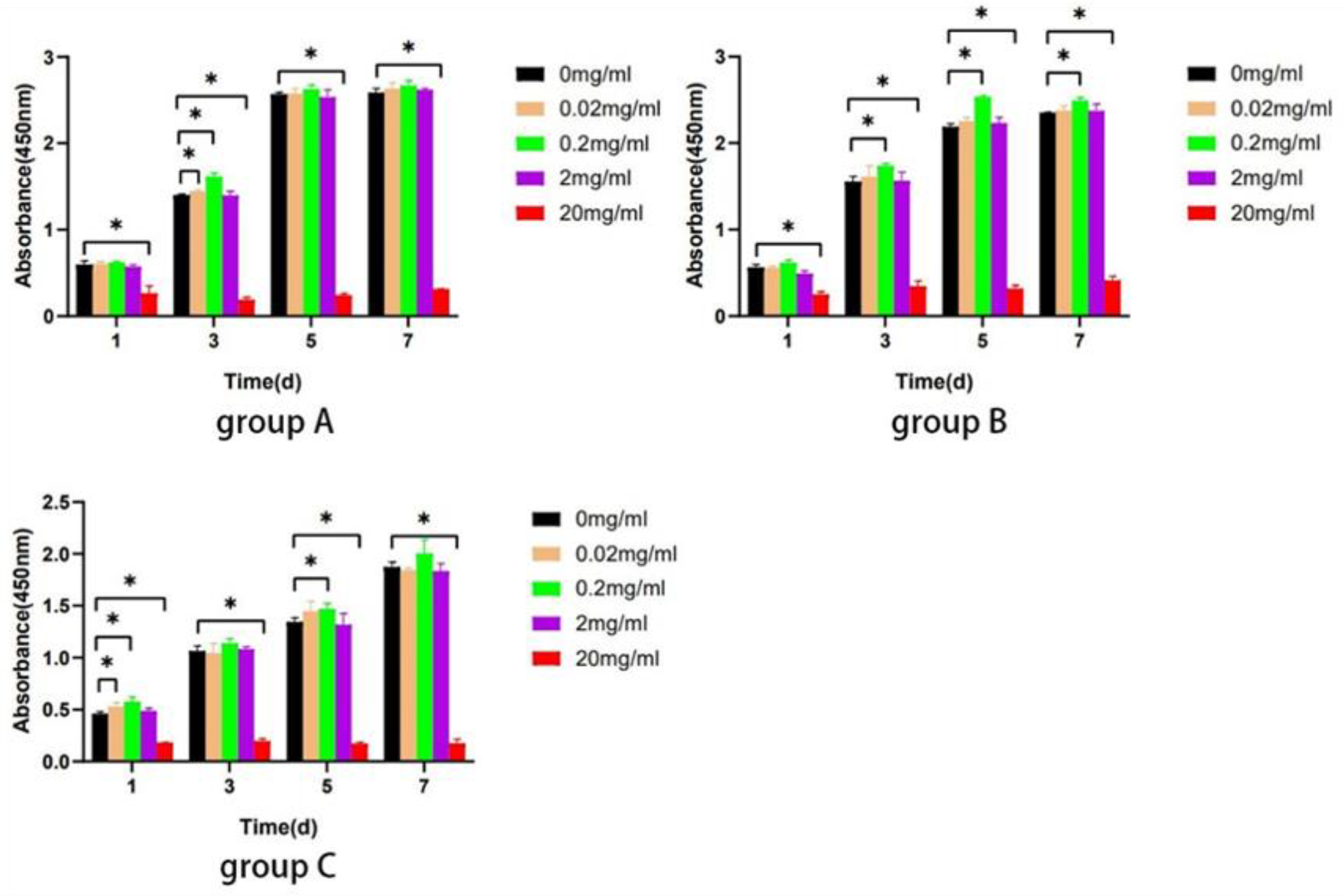 Bioengineering 10 00012 g007