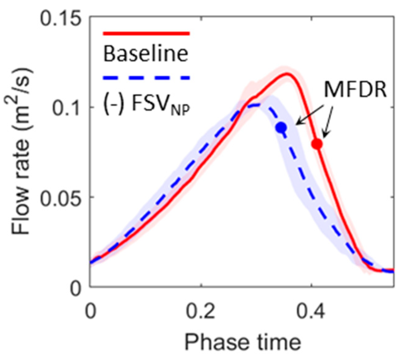 Bioengineering 10 01215 g004