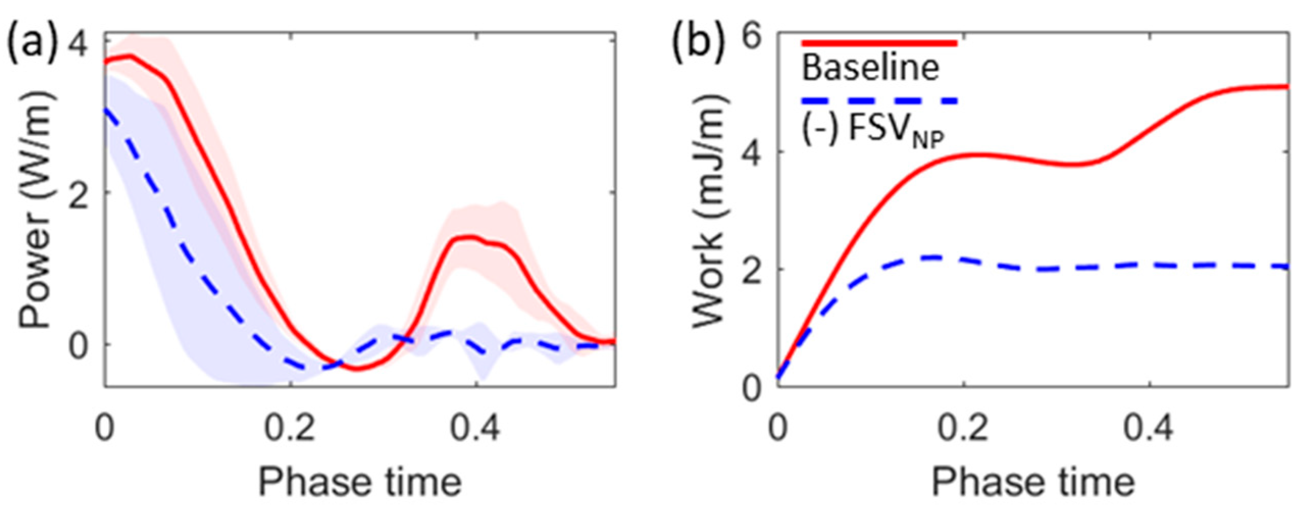 Bioengineering 10 01215 g005