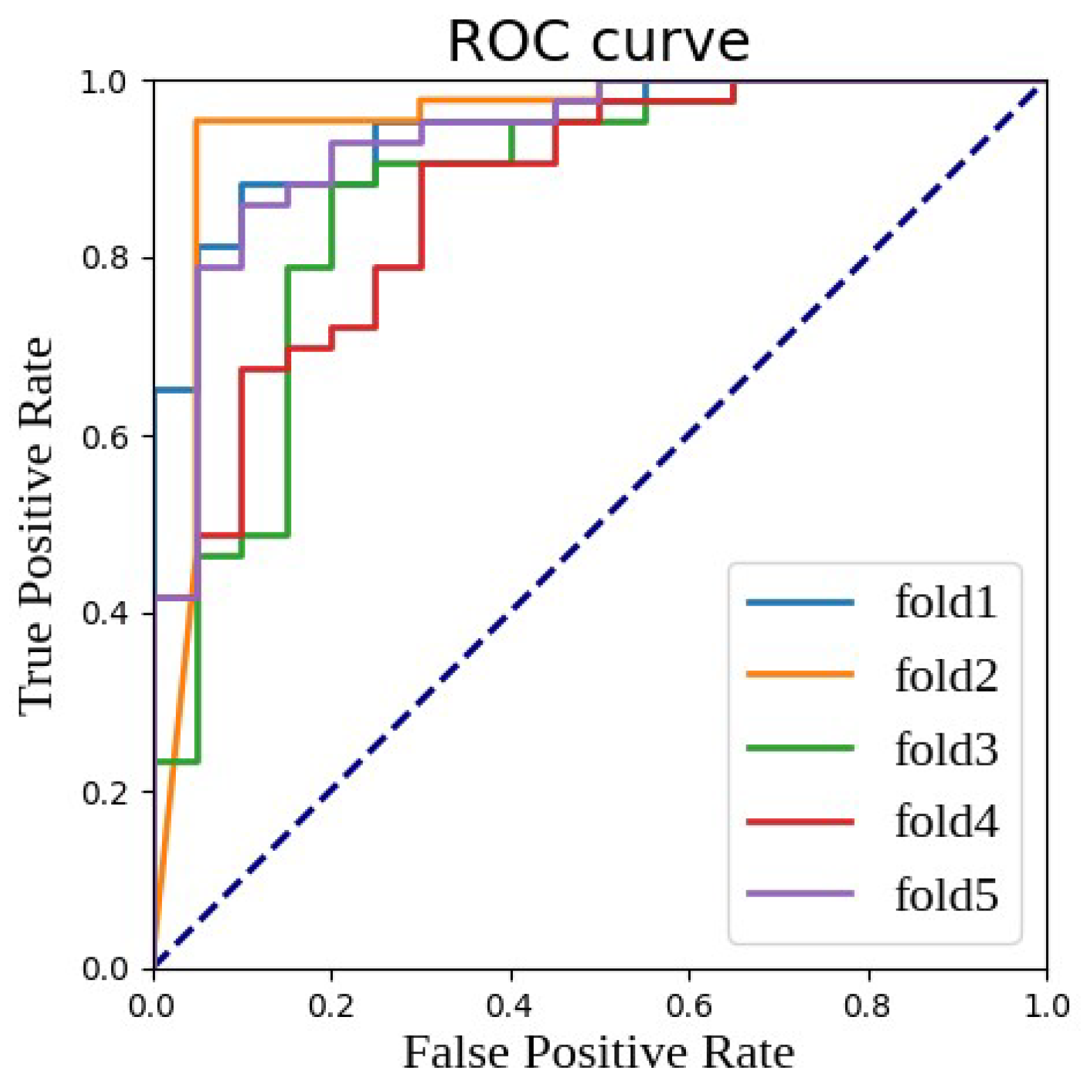 Bioengineering 11 00472 g004