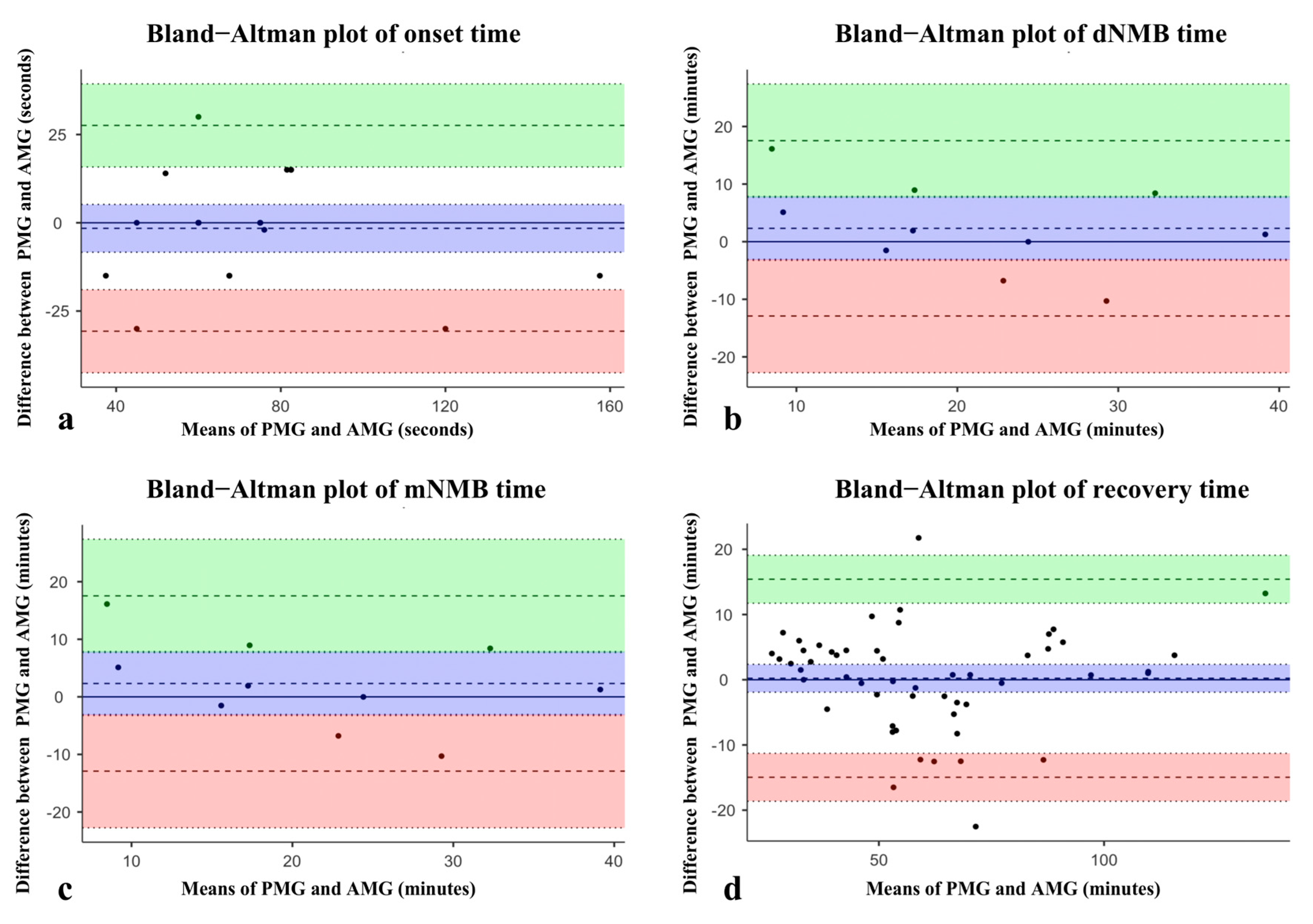 Bioengineering 11 00486 g004