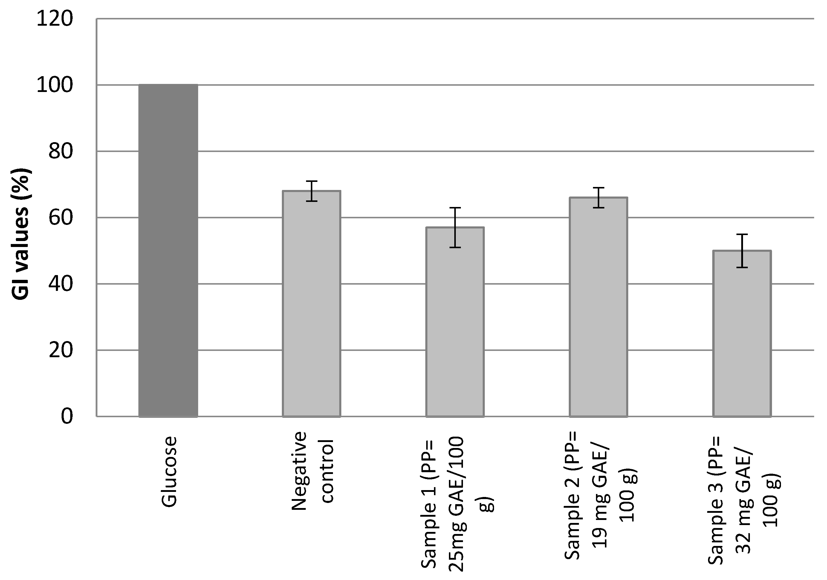 Biologics 03 00016 g003