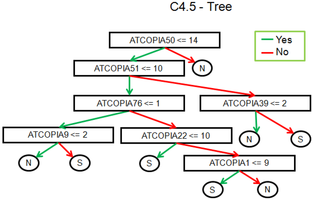 Biology 01 00395 g007 1024