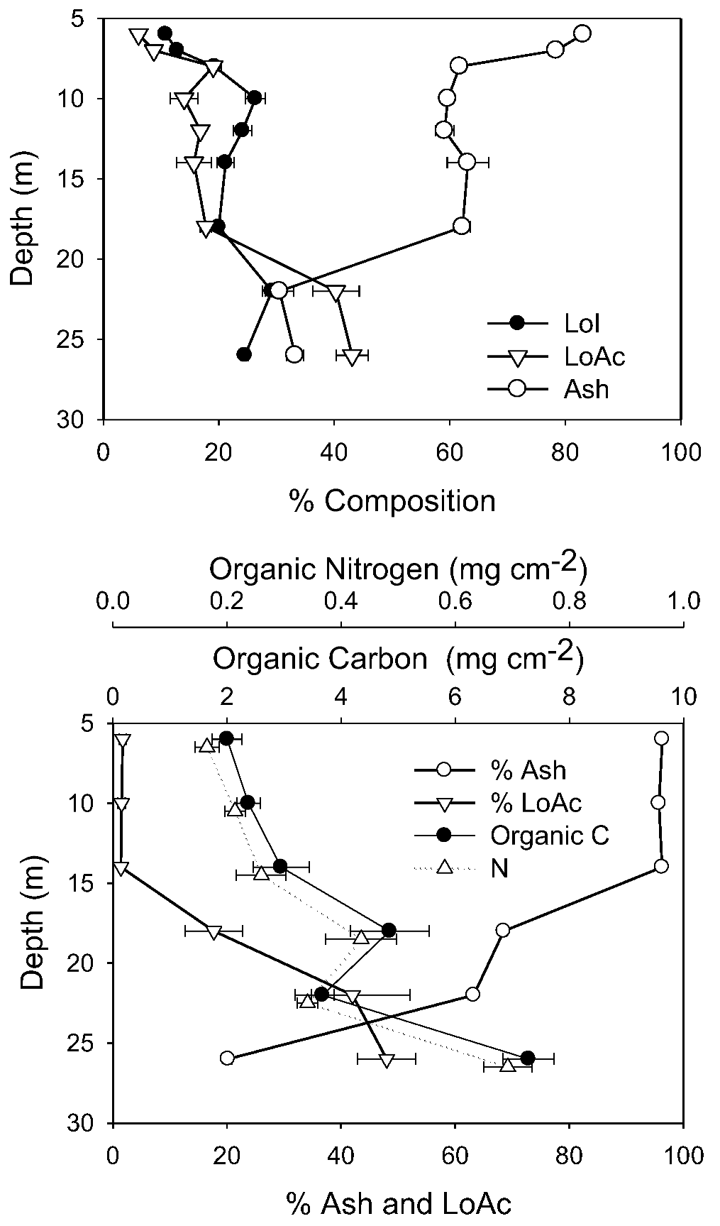 Biology 02 00151 g005 1024