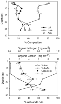Biology 02 00151 g005 200