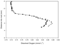 Biology 02 00151 g007 200