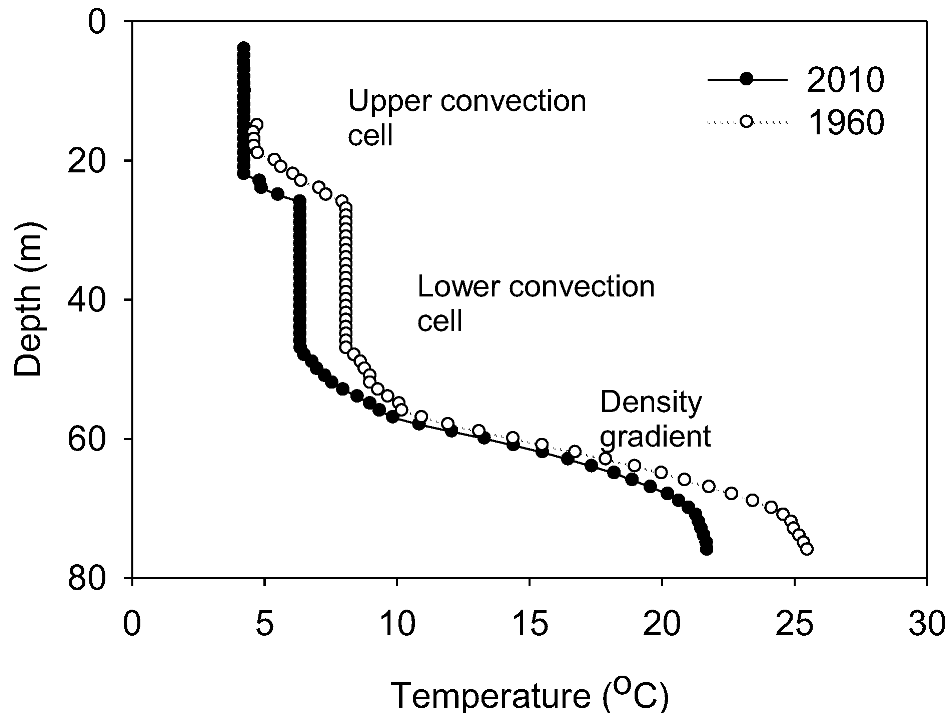 Biology 02 00151 g009 1024