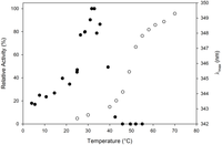 Biology 02 00177 g004 200