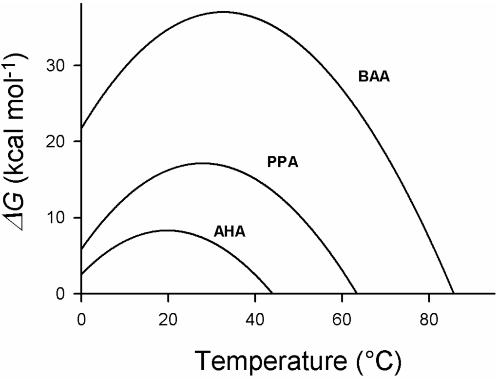 Homework help biology