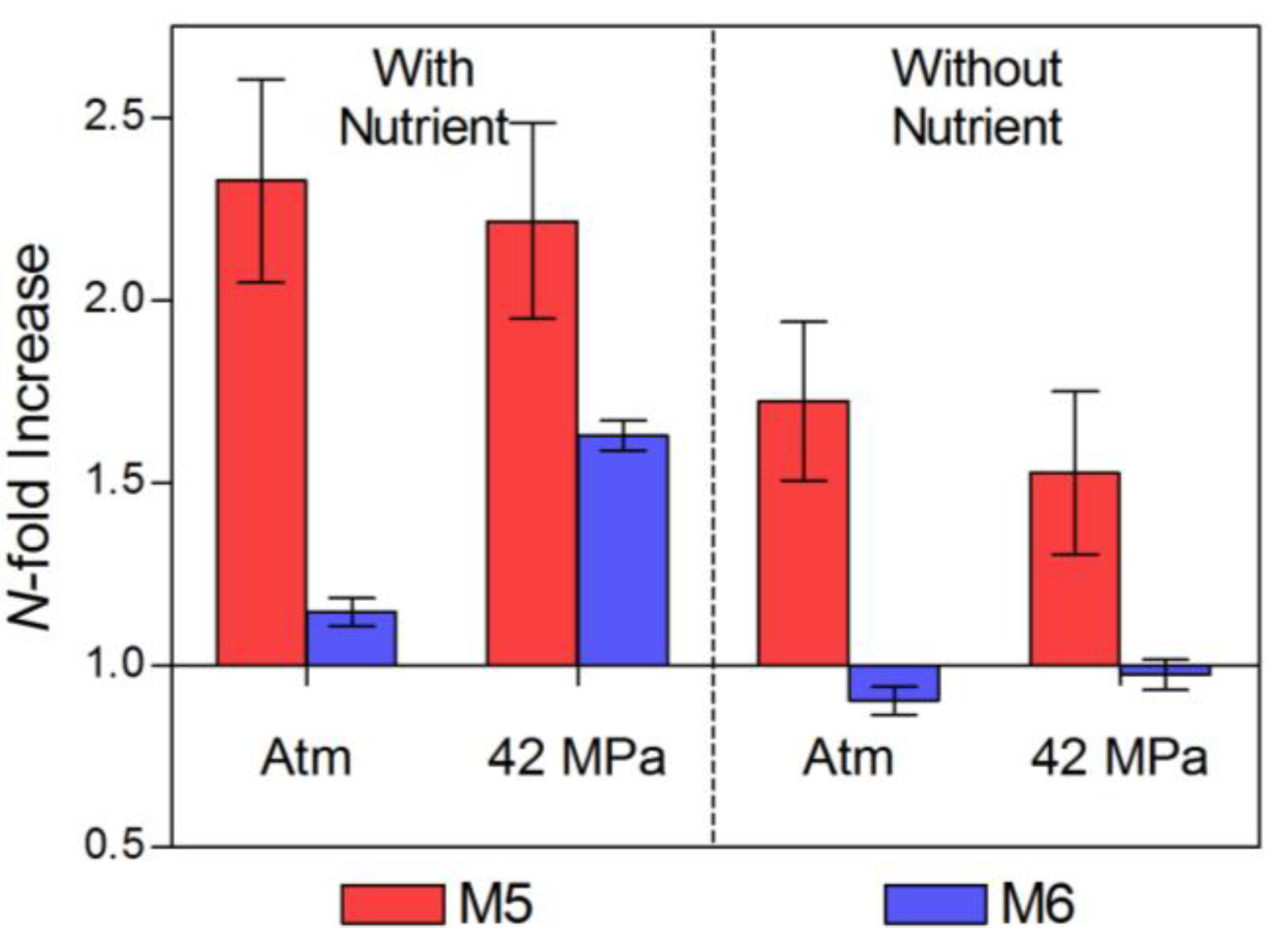 Biology 02 01165 g003