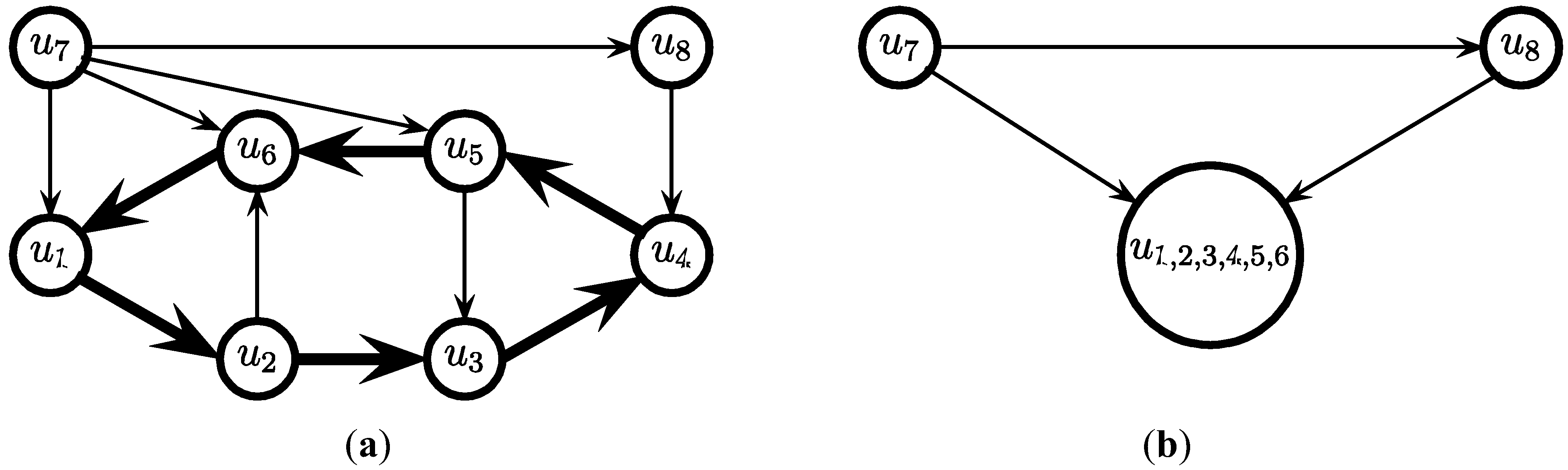 Biology 03 00001 g002